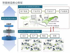 智能制造技術與數字化工廠應用 人工智能基礎軟件開發