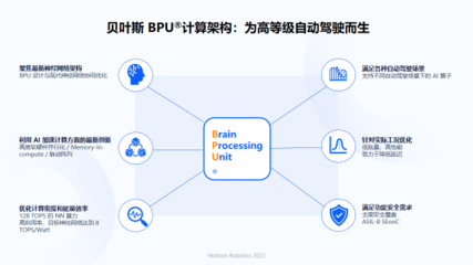 余凱視角 人工智能基礎軟件浪潮下，國產芯片與操作系統的機遇與挑戰
