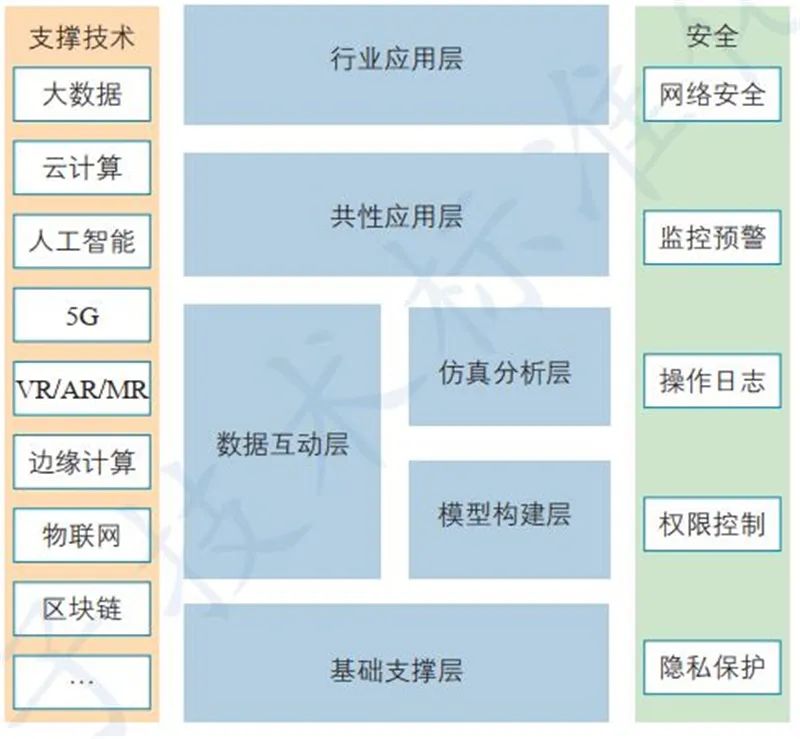 數字孿生與AI基礎軟件 技術熱點、行業動態與未來展望