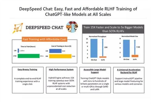 在家也能自制？人手一個ChatGPT的時代即將到來